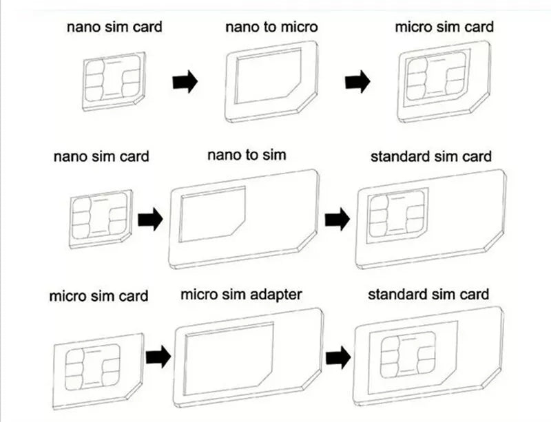 Nano SIM to Micro Regular Full Standard SIM Card Converter Tray Adapter+Ejector